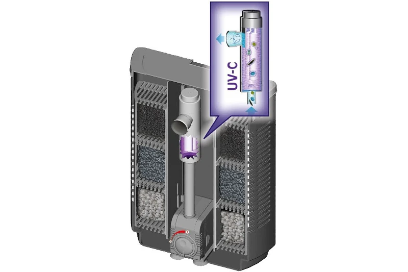 Sera Bioactive IF 400 + UV - Innenfilter Mit UV-C-Lampe 2 Sera Bioactive IF 400 + UV - Innenfilter Mit UV-C-Lampe – Bild 2